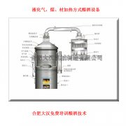 开酒厂赚钱吗,一套酿酒设备要多少钱呢？